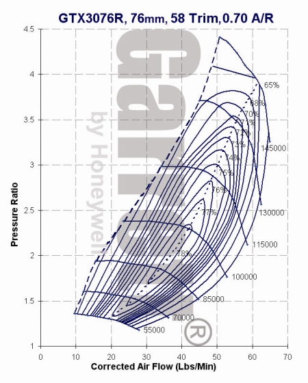 Garrett GTX3576R Turbocharger