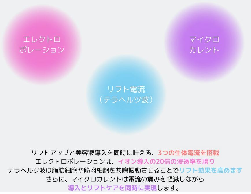 D-COOL D'COOL 美顔器 リフトアップ機能付き HOT＆COOL テラヘルツ波