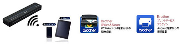 特長 | PJ-863 | モバイルプリンター | ブラザー