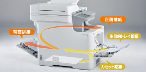 プリンター - 特長 | MFC-L5755DW | レーザープリンター・複合機
