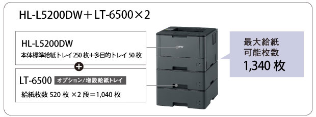 クオリティ＆パフォーマンス - 特長 | HL-L5200DW | レーザー