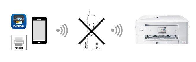 モバイル対応 - 特長 | DCP-J963N-W/B | インクジェットプリンター