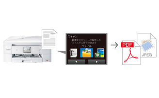 スキャナー - 特長 | DCP-J963N-W/B | インクジェットプリンター・複合
