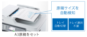 コピー - 特長 | MFC-J6997CDW | インクジェットプリンター・複合機