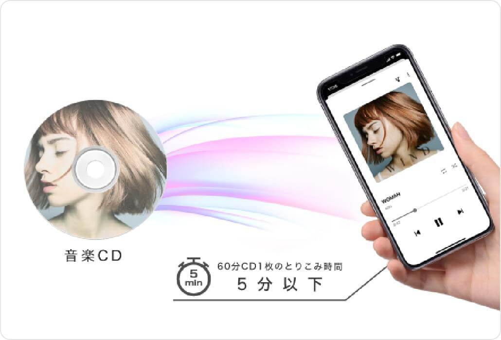 パソコンがなくても直接スマホにCDを取り込めてすぐ聴けるCDレコーダー