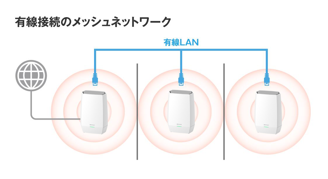 WNR-3000AX4/2S : Wi-Fiルーター : AirStation | バッファロー