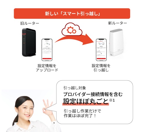 WNR-5400XE6 : Wi-Fiルーター : AirStation | バッファロー