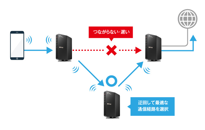 WSR3600BE4P-BK : Wi-Fiルーター : AirStation | バッファロー