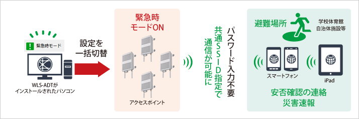 WAPM-1266WDPR : Wi-Fiアクセスポイント : AirStation Pro | バッファロー