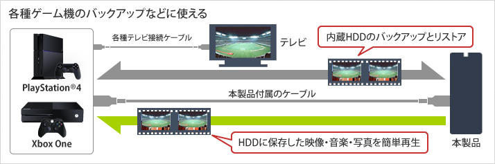 HD-LC3.0U3-BKF : 外付けHDD : DriveStation | バッファロー