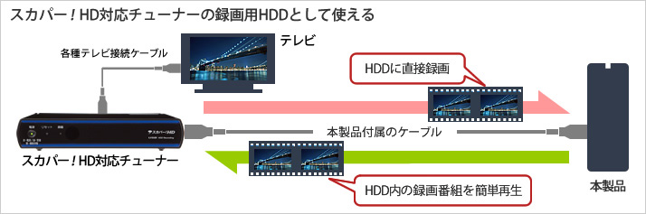 HD-LB2.0TU2 : 外付けHDD : DriveStation | バッファロー