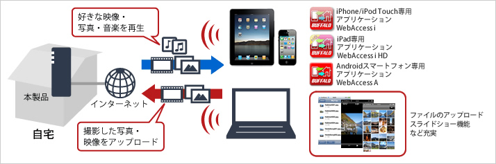 LS-WV8.0TL/R1J : ネットワーク対応HDD(NAS) : LinkStation | バッファロー