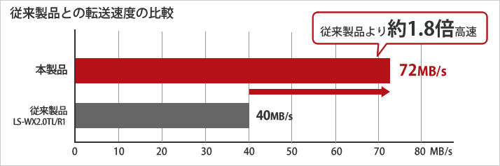 LS-WV8.0TL/R1J : ネットワーク対応HDD(NAS) : LinkStation | バッファロー