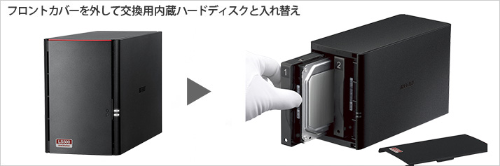 LS520DN0402B : 法人向けNAS : LinkStation for SOHO | バッファロー