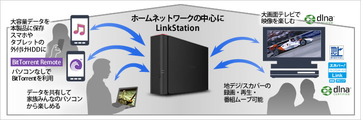 LS410D0101C : ネットワーク対応HDD(NAS) : LinkStation | バッファロー