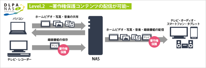 LS-WV8.0TL/R1J : ネットワーク対応HDD(NAS) : LinkStation | バッファロー