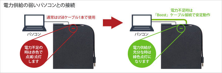 BRXL-PT6U3-WHE : ポータブルブルーレイドライブ | バッファロー