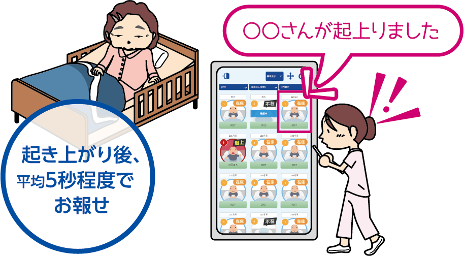 介護業界の人材不足・業務改善などの課題解決に向け、バッファローの