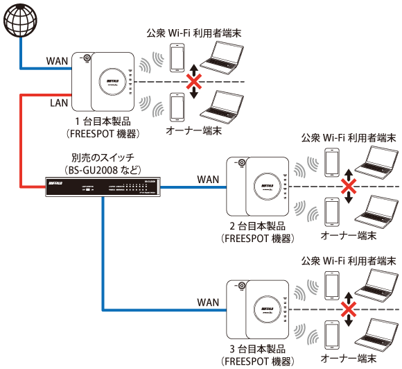 FREESPOT導入キットFS-S1266 ユーザーマニュアル