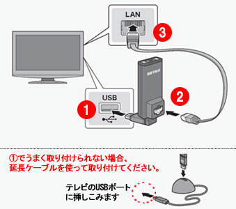 接続・設定方法を教えて下さい(WLI-UTX-AG300) | バッファロー