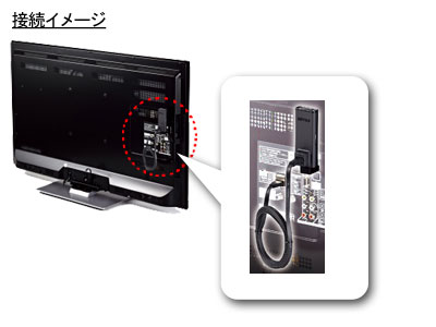接続・設定方法を教えて下さい(WLI-UTX-AG300) | バッファロー