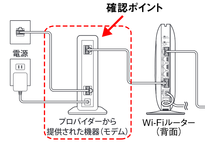 Wi-Fiルーターを入れ直すと復旧しますが、またしばらくするとつながら
