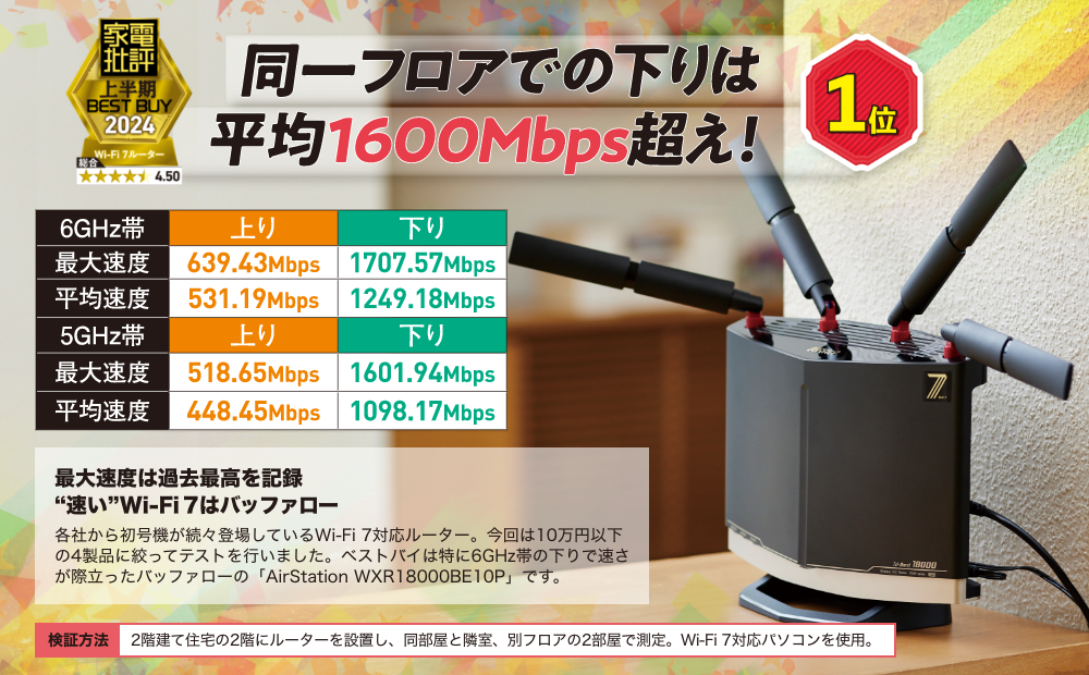 WXR18000BE10P : Wi-Fiルーター : AirStation | バッファロー