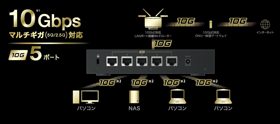 LXW-10G5 : スイッチングハブ | バッファロー