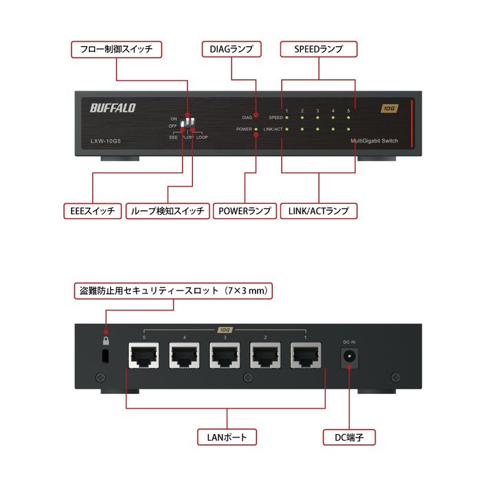 LXW-10G5 : スイッチングハブ | バッファロー