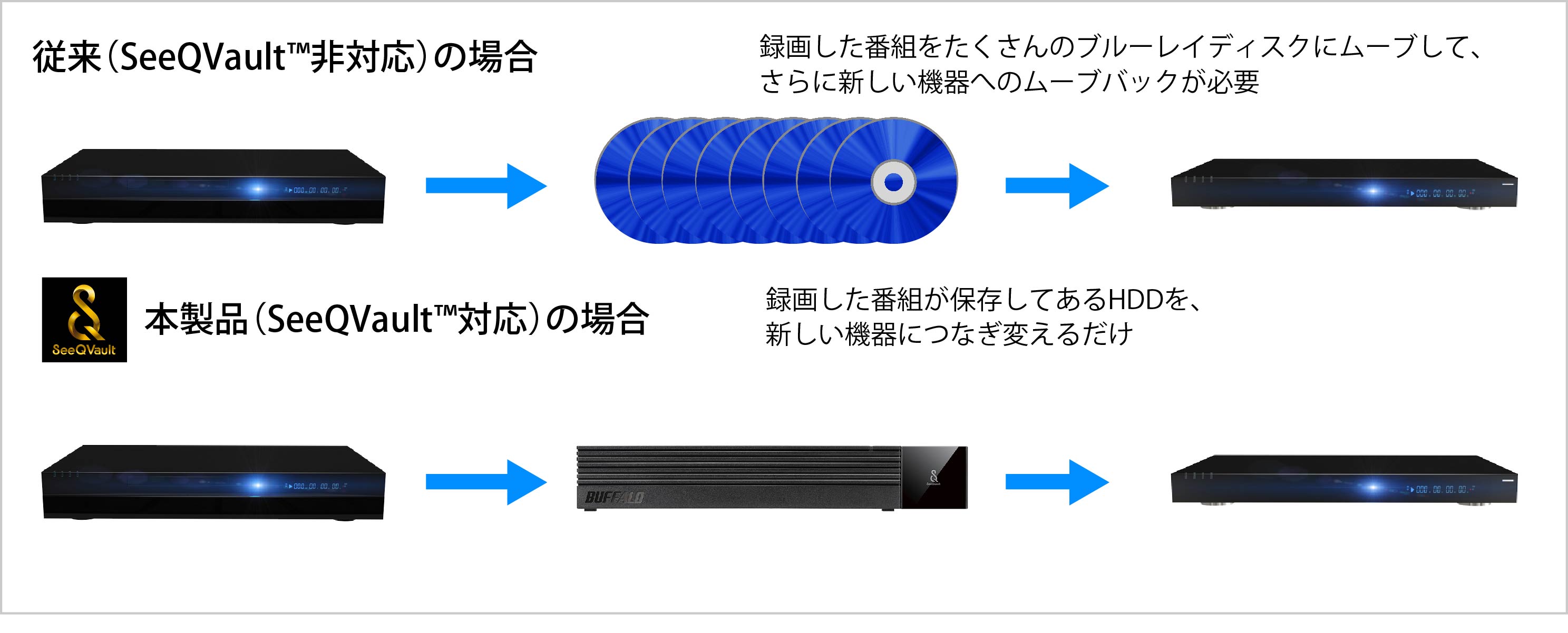HD-SQS4U3-A : 外付けHDD | バッファロー