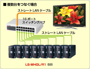 LS-WH2.0TGL/R1 : ネットワーク対応HDD(NAS) | バッファロー