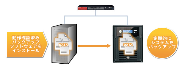TS-XH4.0TL/R6 : 法人向けNAS : TeraStation | バッファロー