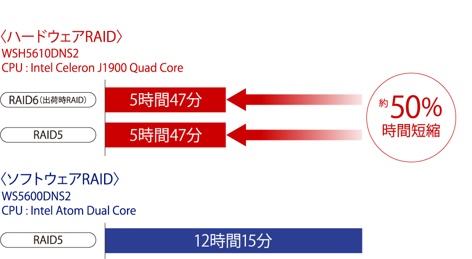 WSH5610DN24S2 : 法人向けNAS | バッファロー