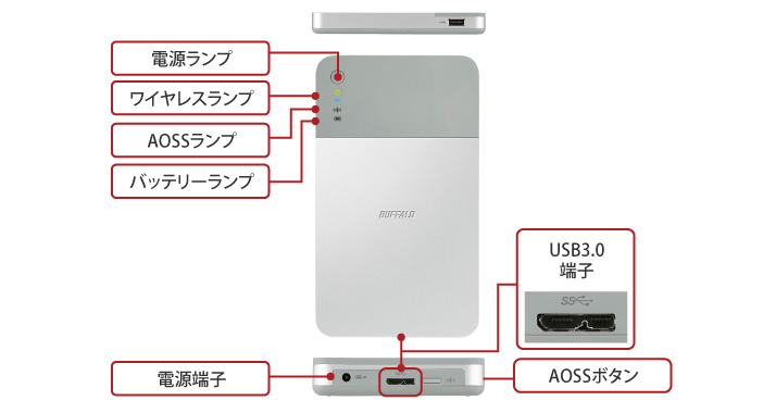 HDW-PD1.0U3-C : ポータブルHDD : MiniStation Air | バッファロー