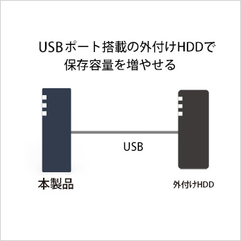 LS710D0201 : ネットワーク対応HDD(NAS) | バッファロー