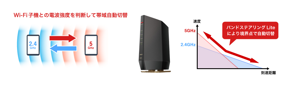 WSR-6000AX8/NCG : Wi-Fiルーター : AirStation | バッファロー