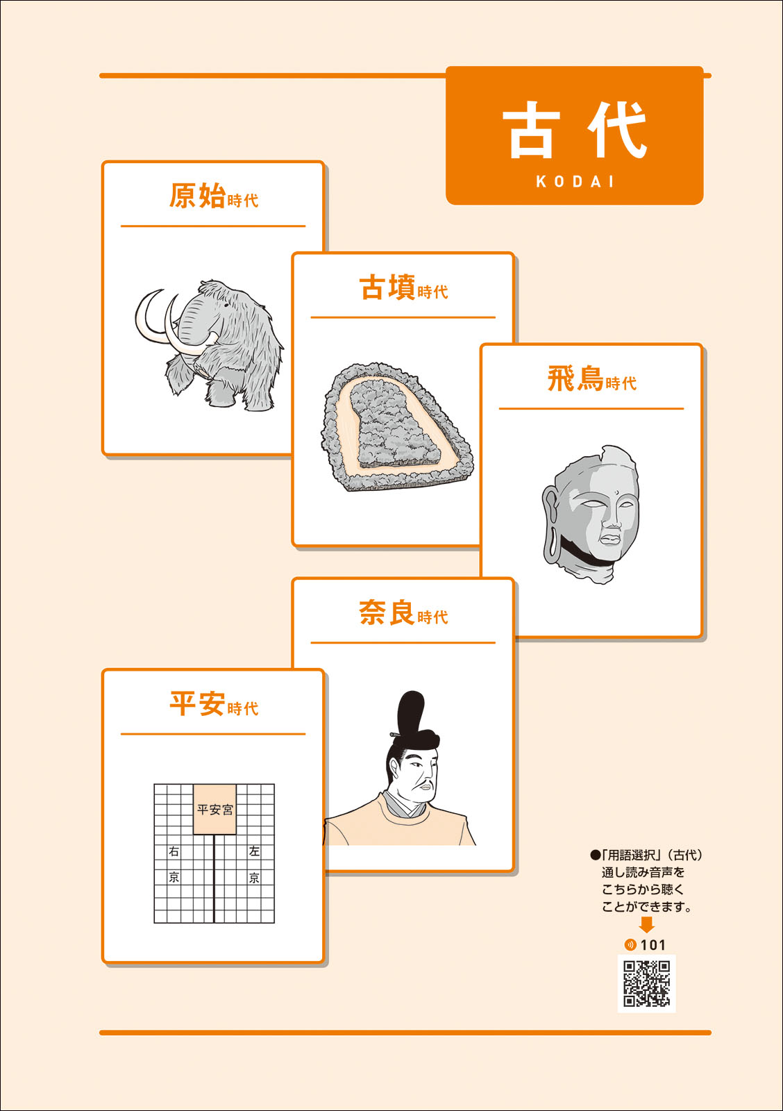 共通テストはこれだけ！日本史B 演習編 | シグマベストの文英堂