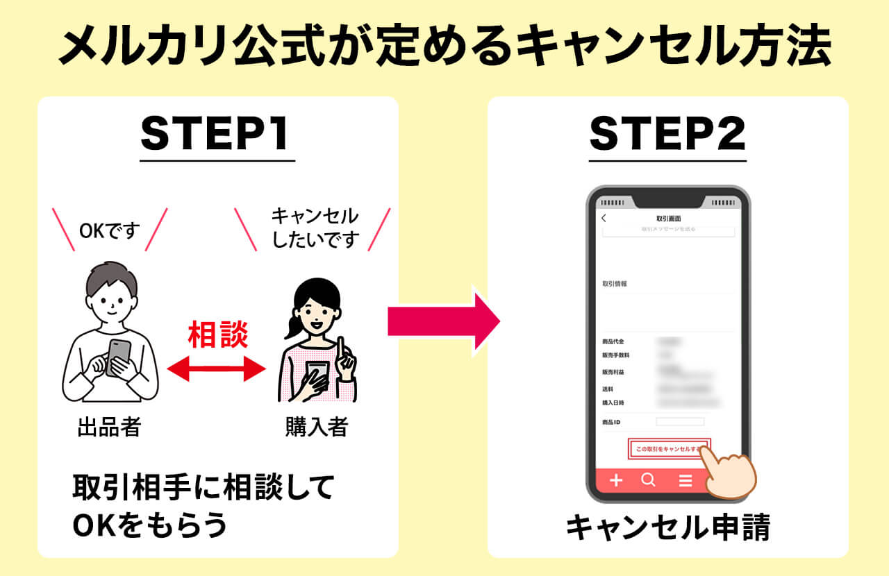 メルカリ】やっぱりキャンセルしたい…｜購入者・出品者の対処法を解説