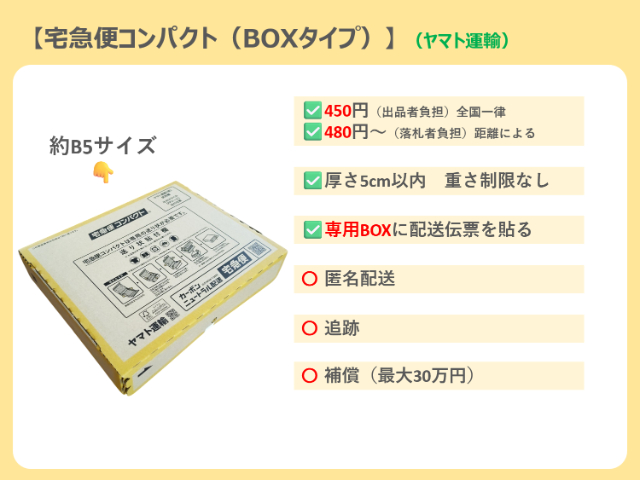 ヤフオクの発送方法を比較で解説！匿名配送＆送料で選べる完全ガイド
