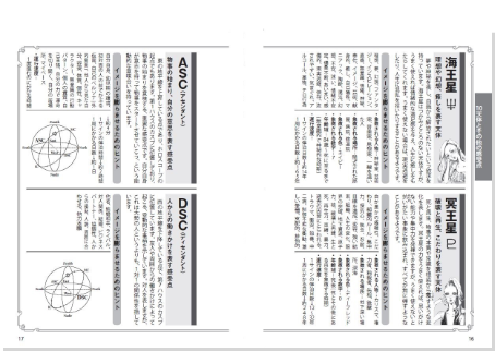 教材セット｜ホロスコープリーディングマスター講座｜占星術の資格