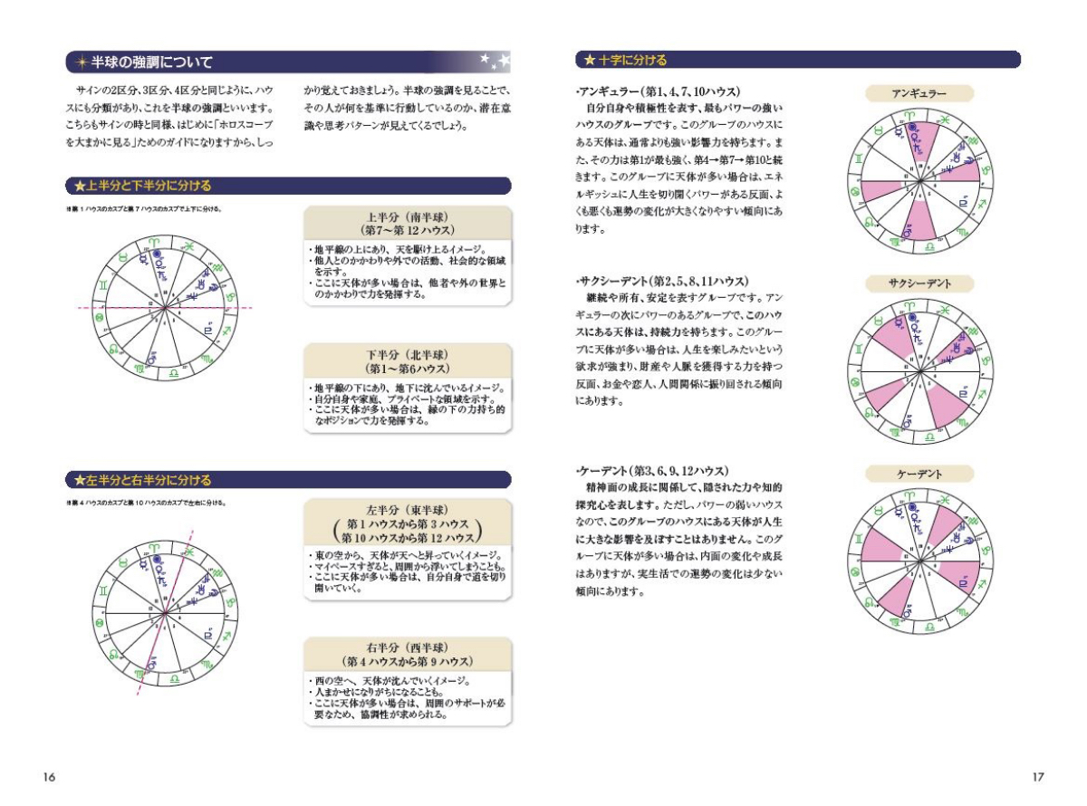 教材セット｜ホロスコープリーディングマスター講座｜占星術の資格