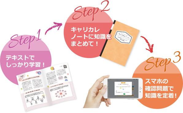 教材セット｜自己肯定感アップカウンセラー資格取得講座｜通信教育講座