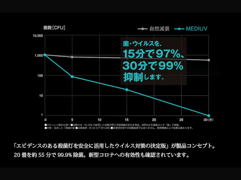 Mediuv | メディウブ UVライト空気除菌機 by Mediuv | Generate Design