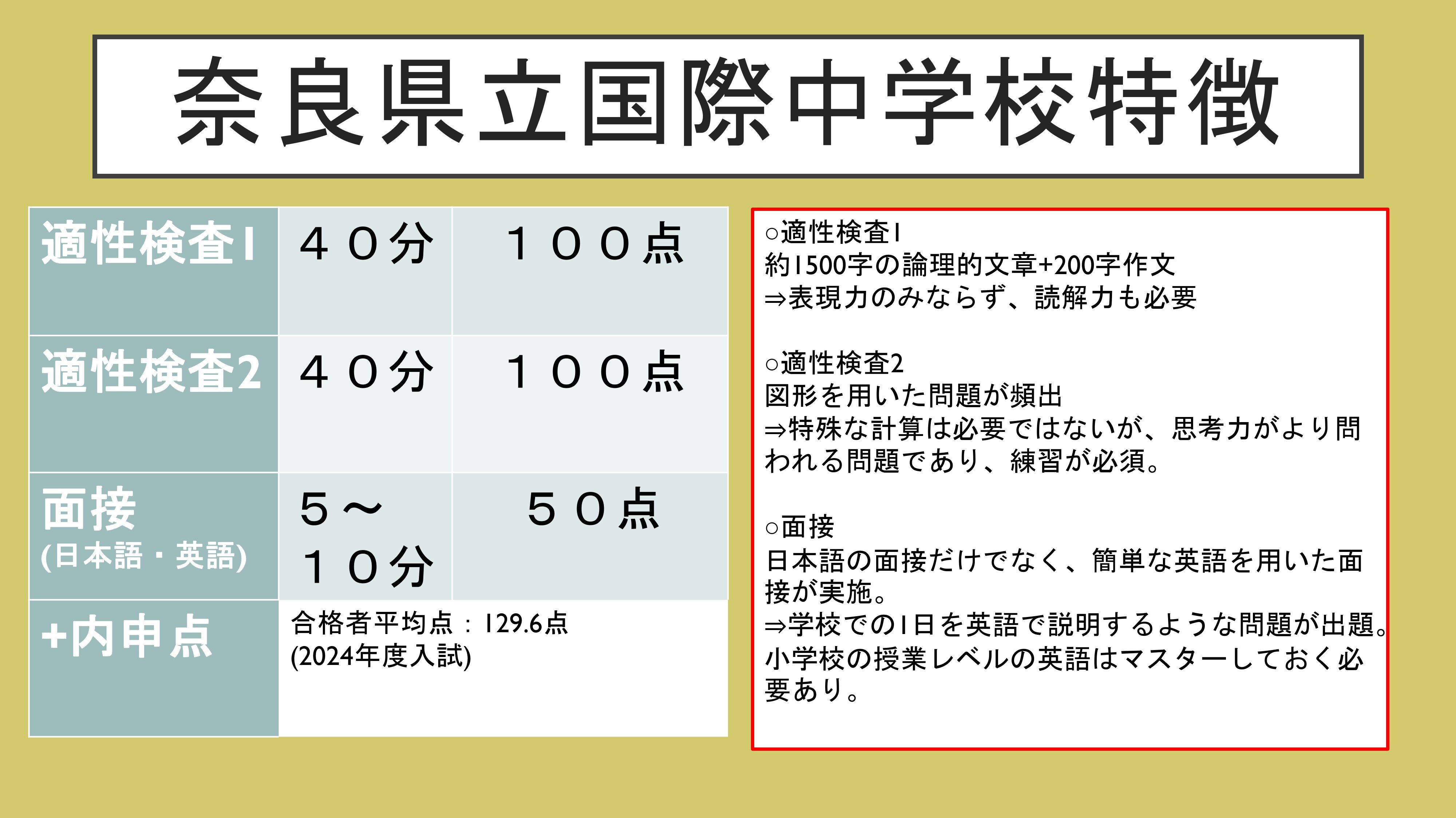 奈良県立国際中学校をお考えのみなさま | 登美ヶ丘教室 20241220