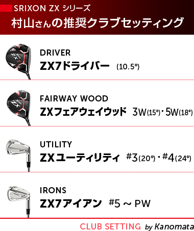 SRIXON ZX」の最適クラブセッティング！“スコア向上に役立つ！”理想の