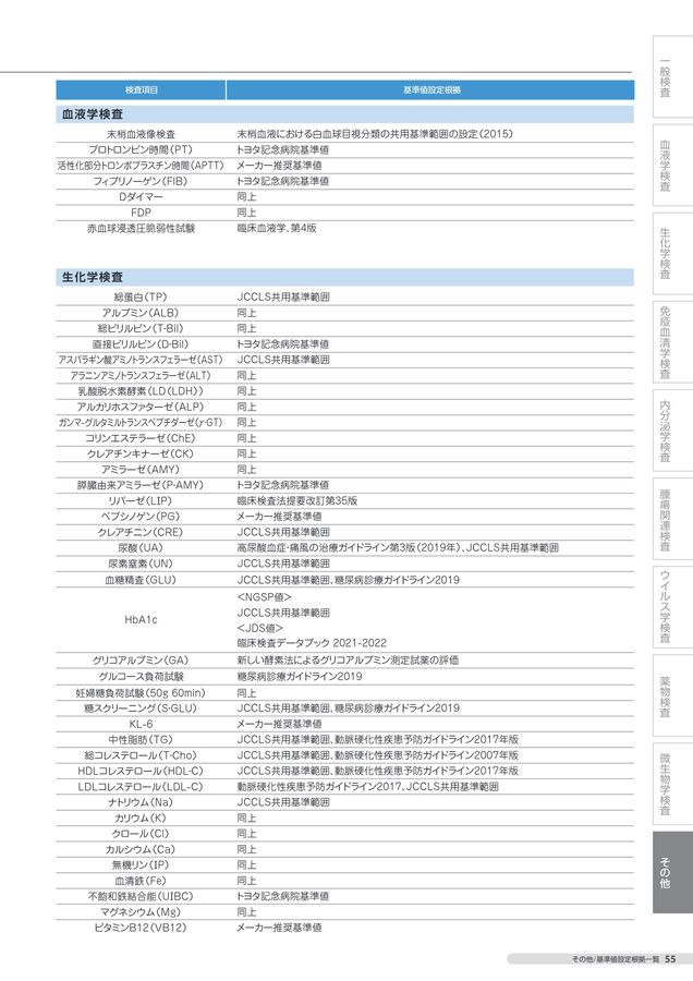 検査案内書 2023年度版