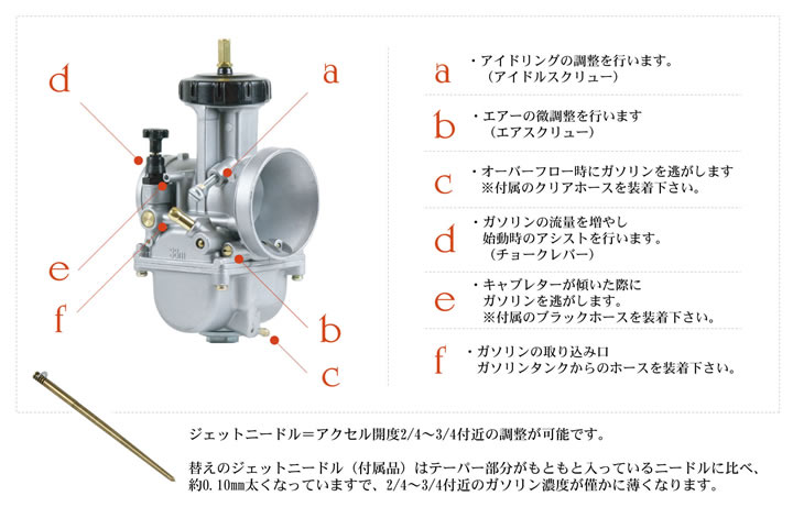 goodsショッピングサイト/商品詳細 [廃番] φ38ビッグキャブ SR400/500