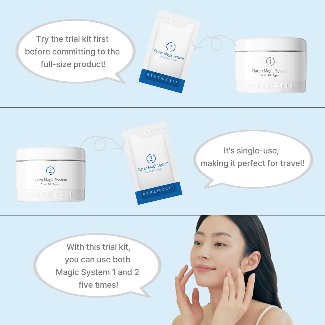 RENECELL Placen Magic System Trial Kit - Exfoliating & Brightening