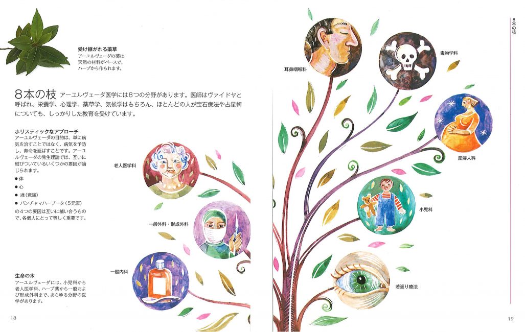 書籍『アーユルヴェーダ式ライフスタイル』 | ガイアブックス（Gaiabooks）