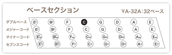 ヤマハアコーディオンの販売【ガッキコム】